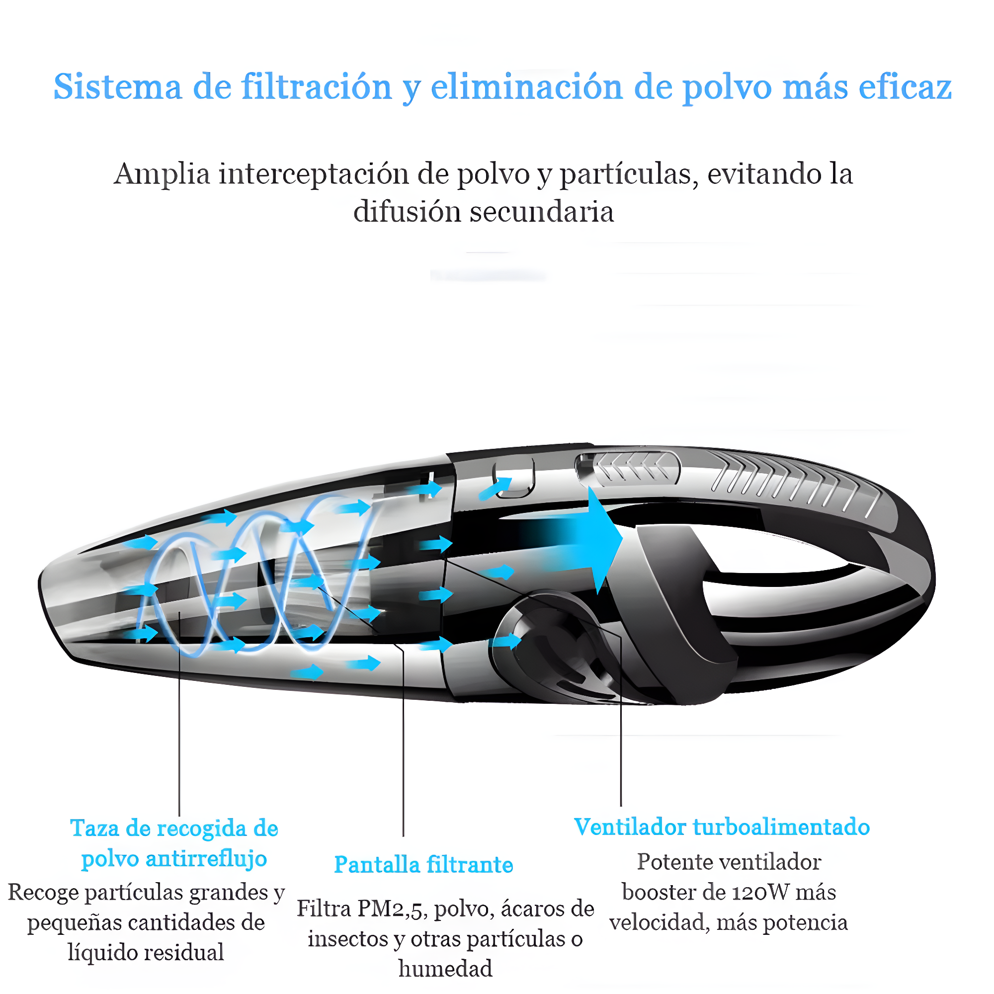 Aspiradora de Mano Inalámbrica con Potente Succión